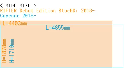 #RIFTER Debut Edition BlueHDi 2018- + Cayenne 2018-